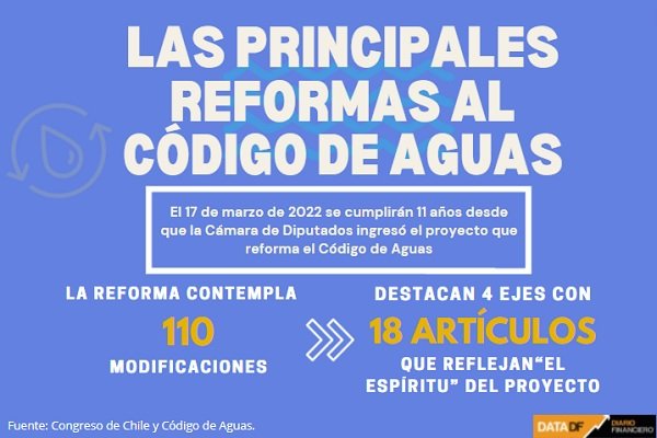 <p>DATA DF | Las principales reformas al Código de Aguas</p>