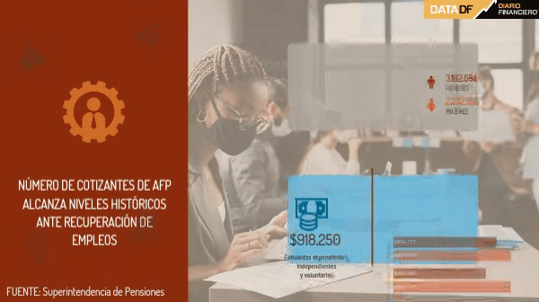 <p>DATA DF | Número de cotizantes de las AFP continúa al alza y aumenta casi 10% en un año</p>
