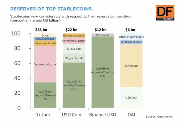 Ahora en DF | ¿Qué diferencias hay entre una moneda digital, una stablecoin y una criptomoneda?