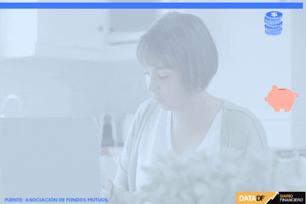 <p>DATA DF | APV en fondos mutuos cerraron 2021 con un alza de 13% en sus partícipes</p>