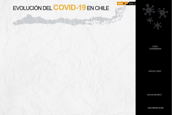 <p>DATA DF | Chile supera los 2 millones de casos de Covid-19 en pandemia</p>