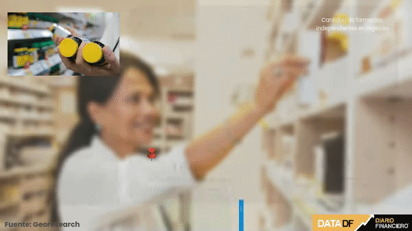 <p>DATA DF | Crece participación de las farmacias independientes a nivel de regiones</p>
