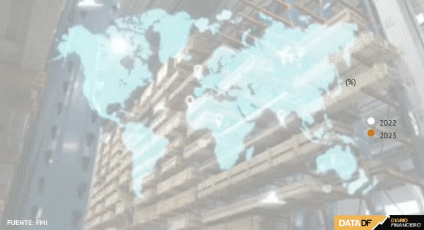 <p>DATA DF | FMI: Panorama para las principales economías mundiales en 2022 y 2023</p>