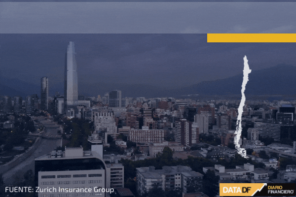 <p>DATA DF | Los cinco riesgos que ve la industria aseguradora para Chile en los próximos dos años</p>