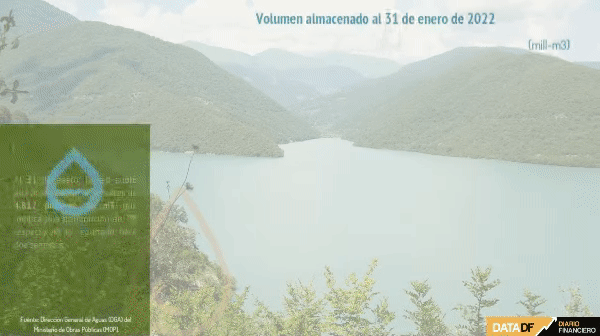 <p>DATA DF | Embalses profundizaron déficit en enero: acumulación en la Laguna Laja cayó 21% solo en una semana</p>