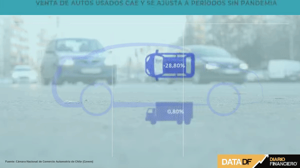 <p>DATA DF | Tras dos años de permanente alza: venta de autos usados cae y se ajusta a períodos sin pandemia</p>