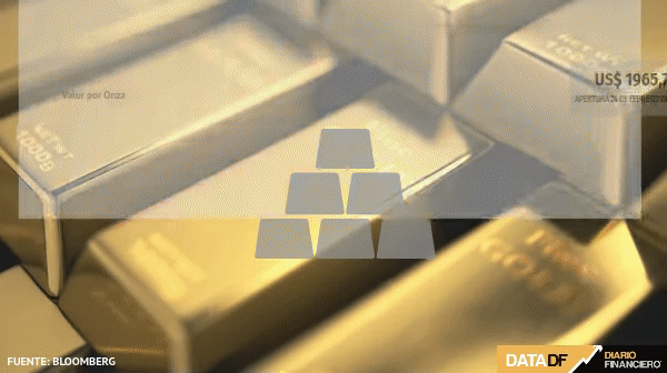 <p>DATA DF | Oro sube a máximo en 15 meses por el ataque a Ucrania</p>