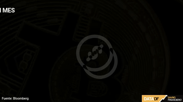 <p>DATA DF | Criptomonedas se hunden por ataques rusos y el bitcoin toca mínimos en un mes</p>