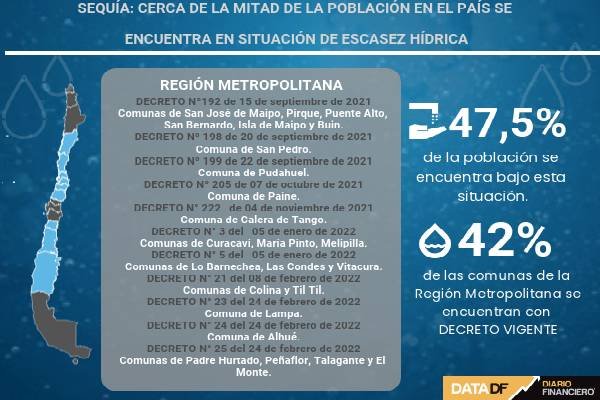 <p>DATA DF| Sequía: Cerca de la mitad de la población en el país se encuentra en situación de escasez hídrica</p>