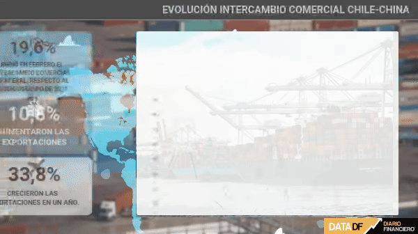<p>Aduanas: cobre y cerezas se consolidan como los productos más exportados a China durante febrero</p>