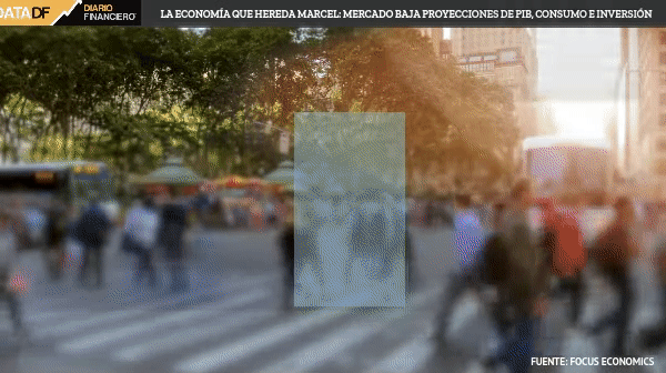 La economía que hereda Marcel: mercado baja proyecciones de PIB, consumo e inversión, y sube las de IPC