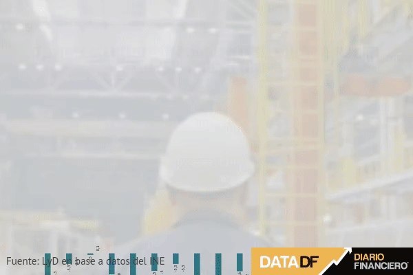 <p>DATA DF| Tres regiones ya recuperaron los niveles de empleo total que tenían antes de la crisis social y la pandemia</p>