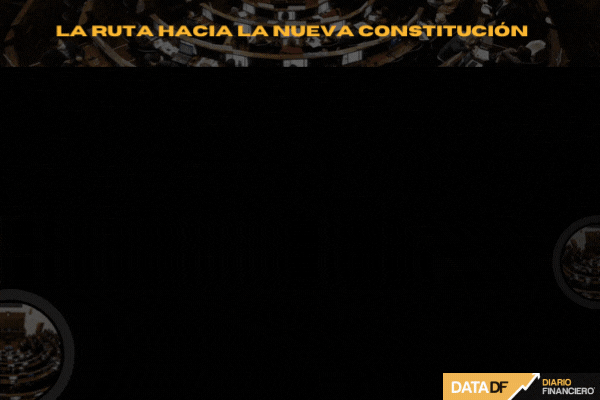 DF Constitucional | Capítulo 6: así se va escribiendo la Nueva Constitución