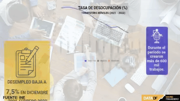 <p>Data DF </p>