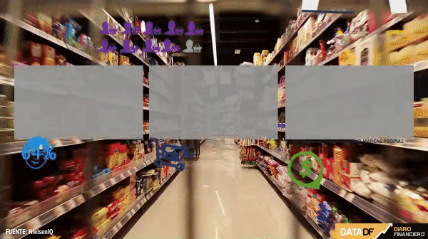 <p>DATA DF| ¿Efecto inflación? Consumidores aumentan la preferencia por las marcas propias de los supermercados</p>