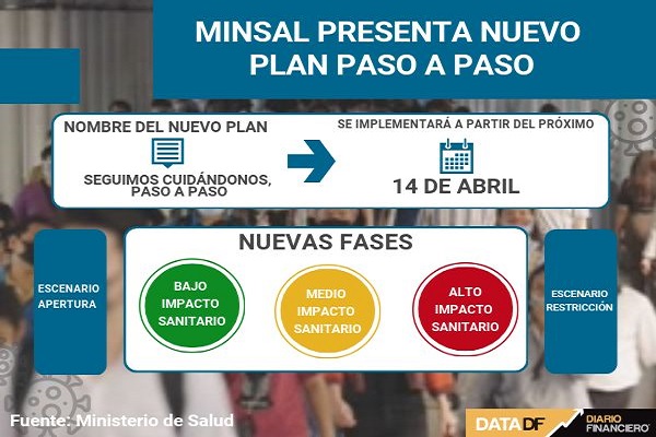 <p>DATA DF| Minsal anuncia detalles del nuevo Plan Paso a Paso que se implementará desde el 14 de abril</p>