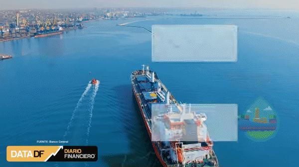 <p>DATA DF | Exportaciones en marzo registran mejor cifra en cuatro meses</p>