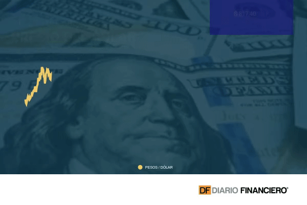 Dólar cierra con salto de más de $ 10 tras fuerte alza del IPC de marzo y llega a máximos de dos meses