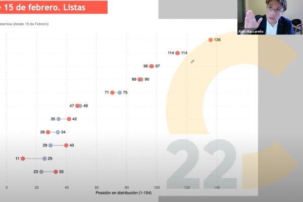 DF Live | Revive el encuentro Digital Frontal ¿La Casa de todos? El futuro de la nueva constitución