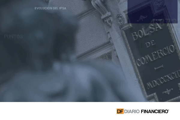 Wall Street cierra a la baja tras entusiasmo inicial por IPC menor a lo esperado y el IPSA cae pendiente del "quinto" retiro