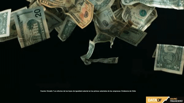<p>DATA DF | Minería presenta la mayor brecha salarial de género y finanzas y educación la menor</p>