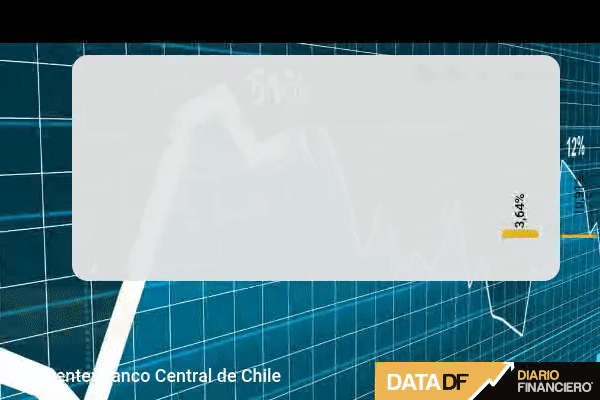 Operadores financieros estiman alza de 100 pb en tasa clave en mayo y otros 50 pb en junio