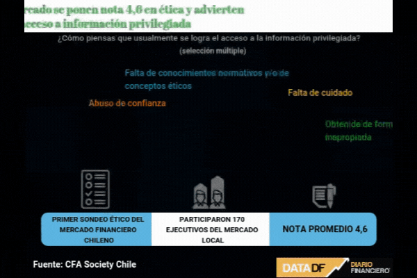 <p>Data DF </p>