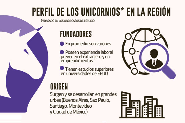 Estudio revela que la institucionalidad para unicornios ya está instalada en Chile y en la región