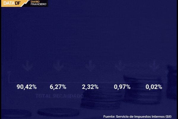 <p>Data DF </p>