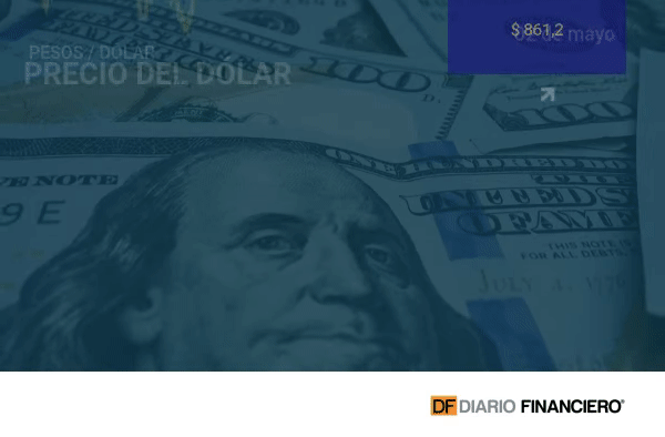 Dólar cierra la jornada sobre $860 por inminente subida de tasas y menores precios del cobre