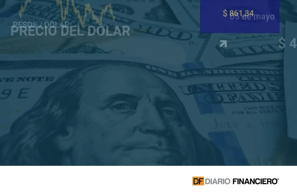 Dólar en Chile vuelve a cerrar en máximos de fines de 2021 ante fortaleza global