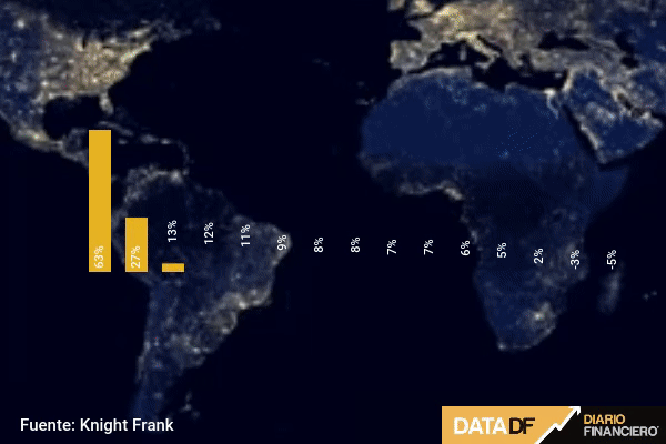 <p>Data DF </p>