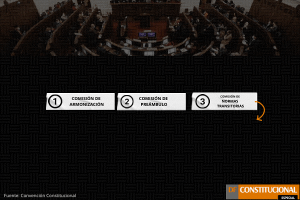 Convención: comisión de Medio Ambiente aprueba propuestas de normas transitorias