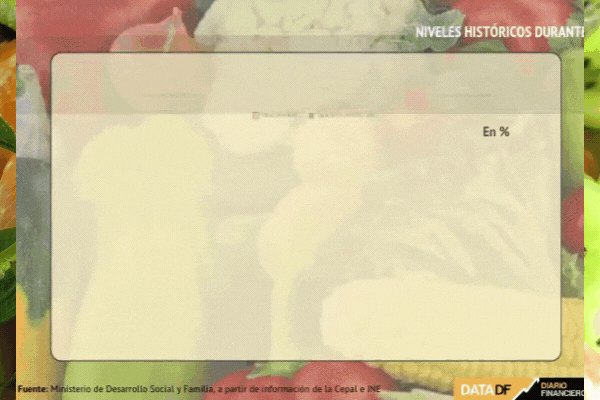 <p>DATA DF | Costo de la canasta de alimentos vuelve a dispararse a niveles históricos durante abril</p>