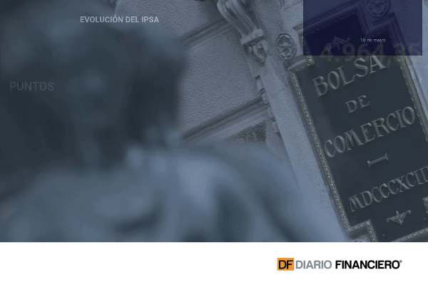 IPSA pierde los 5.000 puntos y Wall Street sufre su mayor caída en casi dos años