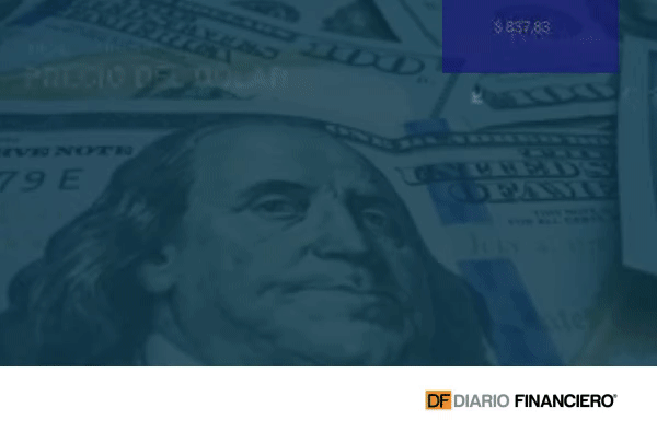 $837 Cierra el dólar con mayor baja desde febrero en medio de alza del cobre y debilidad global de la divisa