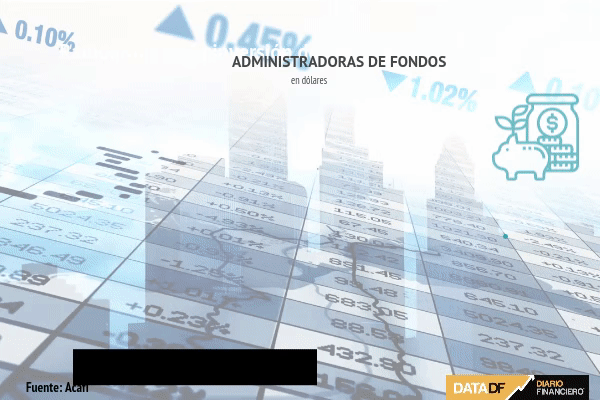 <p>DATA DF | Radiografía inversión de impacto: los 14 fondos chilenos que reúnen US$ 390 millones en activos sociales y medioambientales</p>
