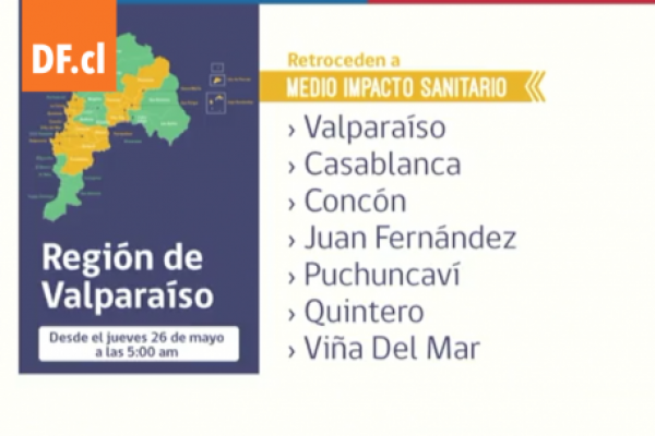 <p>Ahora en DF | Minsal anuncia el retroceso de fase de 33 comunas del país</p>