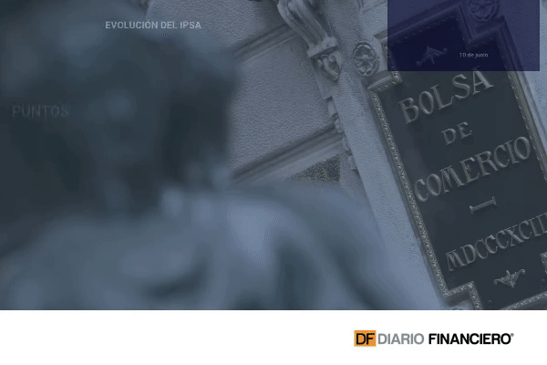 <p>Wall Street se desploma tras IPC más alto de lo esperado en EEUU, pero el IPSA cierra en alza</p>