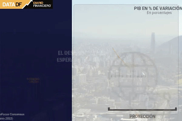 <p>Mercado consolida sus expectativas de que la economía chilena comenzará a caer a partir del tercer trimestre de este año</p>