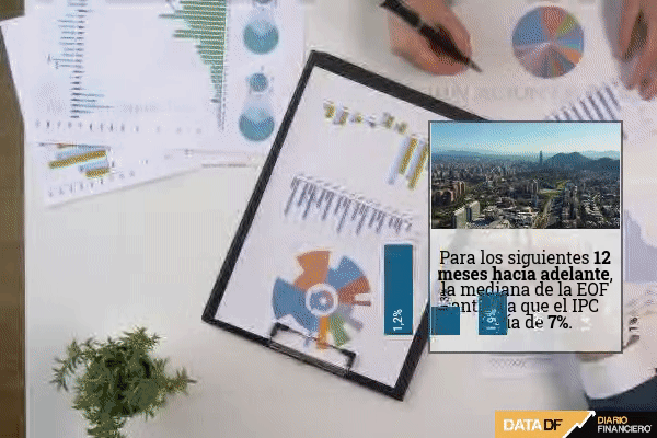 Operadores financieros suben apuesta para inflación de junio y ven que tipo de cambio siga en $ 900 por un mes