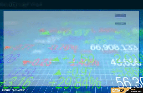 Bolsas de Europa cierran mixtas y el IPSA termina plano en jornada marcada por feriado en Wall Street