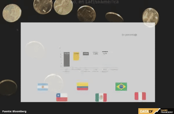<p>DATA DF | Peso chileno es la segunda moneda de peor desempeño este año, en Latinoamérica</p>