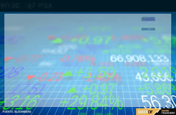 Recesión: temores se apoderan de inversionistas y arrastran a Wall Street a números mixtos