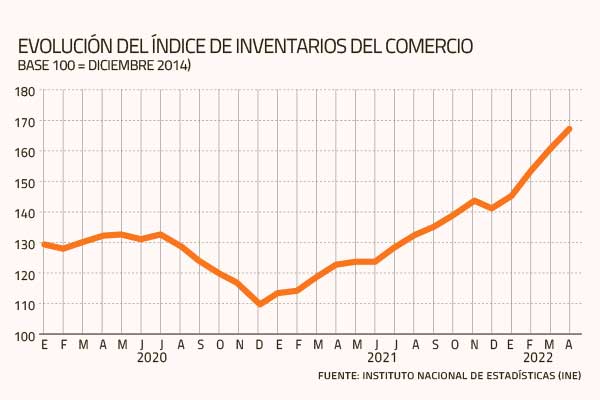El dilema del retail ante alza del dólar: traspaso a precio final o ajuste de sus márgenes