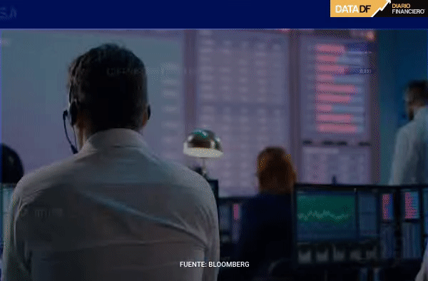 Índices de Wall Street cierran en rojo mientras el IPSA se recupera pendiente del dólar y el cobre