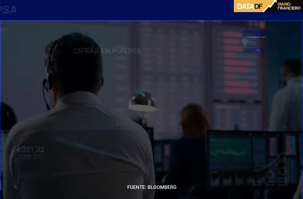Wall Street termina en rojo tras dato de inflación