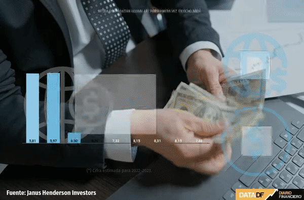 Deuda corporativa global cae por primera vez en ocho años