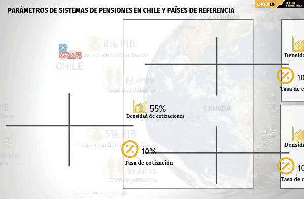 ¿Por qué Dinamarca, Suecia, Canadá y Nueva Zelanda son los sistemas de pensiones de referencia del Gobierno?