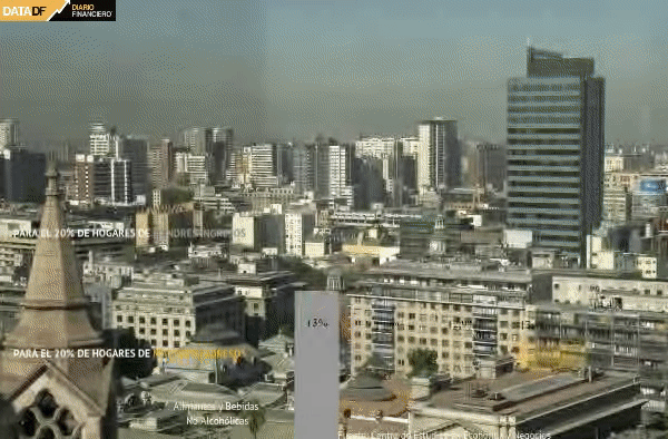 Inflación para el grupo de mayores ingresos del país alcanzó el 14% durante julio